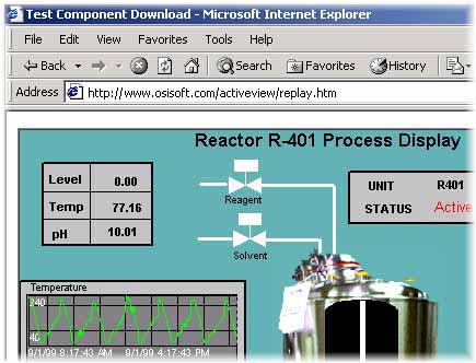 Osi Pi